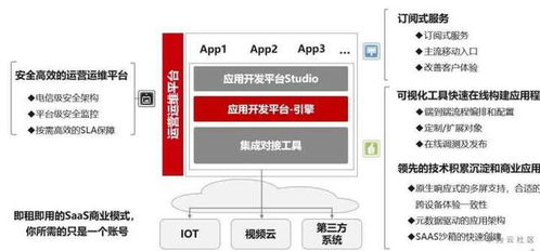 讓軟件開發效率提升10倍的秘密