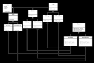 抽象工廠模式 從家具工廠到軟件設(shè)計的橋梁
